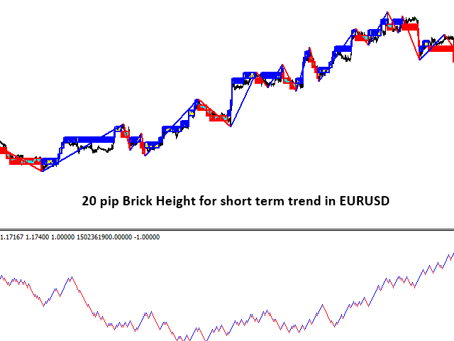 图片[3]-Mql5官网 Smart Renko MT4 外汇EA-EA侦探社 - 全球领先的MQL5官网外汇EA机器人MT4自动化交易EA资源免费分享网站
