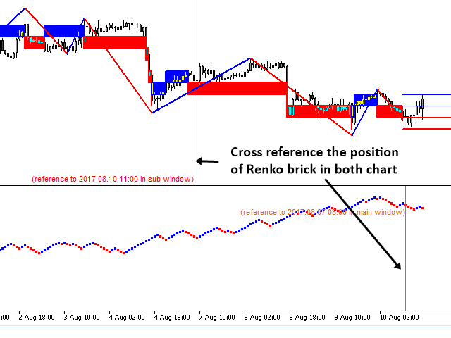图片[4]-Mql5官网 Smart Renko MT4 外汇EA-EA侦探社 - 全球领先的MQL5官网外汇EA机器人MT4自动化交易EA资源免费分享网站