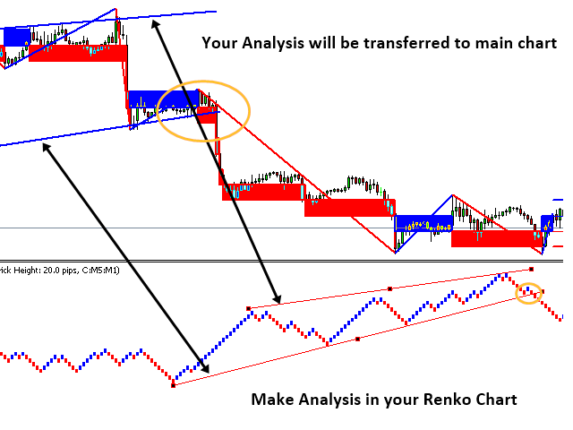 图片[7]-Mql5官网 Smart Renko MT4 外汇EA-EA侦探社 - 全球领先的MQL5官网外汇EA机器人MT4自动化交易EA资源免费分享网站