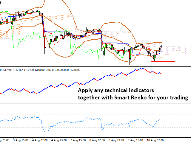 图片[10]-Mql5官网 Smart Renko MT4 外汇EA-EA侦探社 - 全球领先的MQL5官网外汇EA机器人MT4自动化交易EA资源免费分享网站