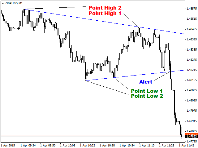 图片[1]-Mql5官网 True Auto Trendline with Alert 外汇EA-EA侦探社 - 全球领先的MQL5官网外汇EA机器人MT4自动化交易EA资源免费分享网站