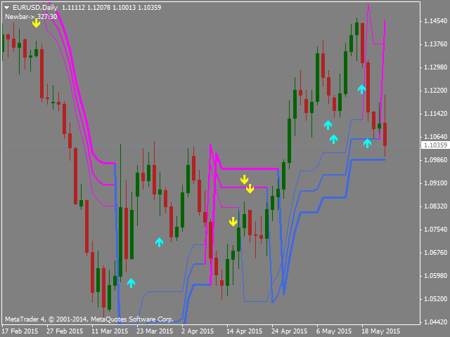 图片[1]-Mql5官网 SuperTrend 2015 外汇EA-EA侦探社 - 全球领先的MQL5官网外汇EA机器人MT4自动化交易EA资源免费分享网站