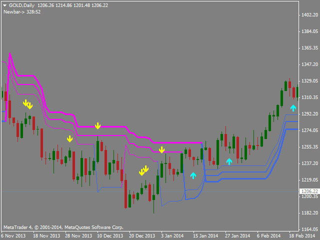 图片[2]-Mql5官网 SuperTrend 2015 外汇EA-EA侦探社 - 全球领先的MQL5官网外汇EA机器人MT4自动化交易EA资源免费分享网站