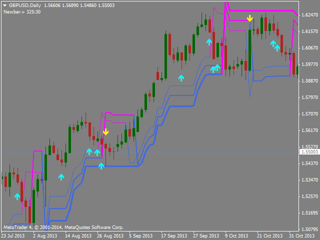 图片[3]-Mql5官网 SuperTrend 2015 外汇EA-EA侦探社 - 全球领先的MQL5官网外汇EA机器人MT4自动化交易EA资源免费分享网站