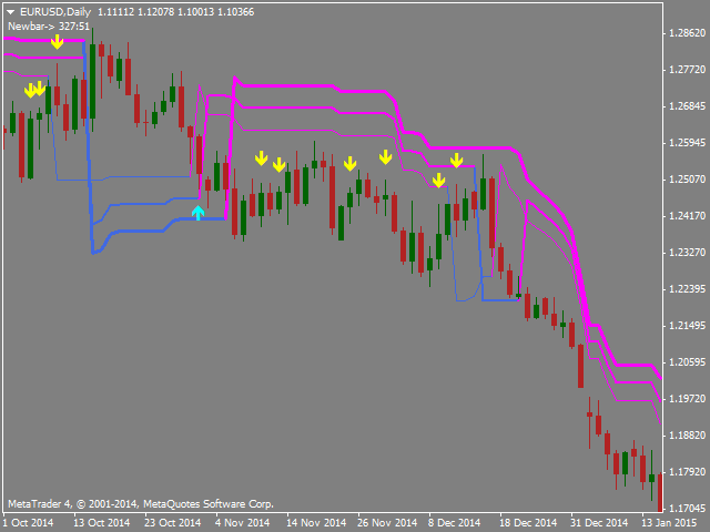 图片[4]-Mql5官网 SuperTrend 2015 外汇EA-EA侦探社 - 全球领先的MQL5官网外汇EA机器人MT4自动化交易EA资源免费分享网站
