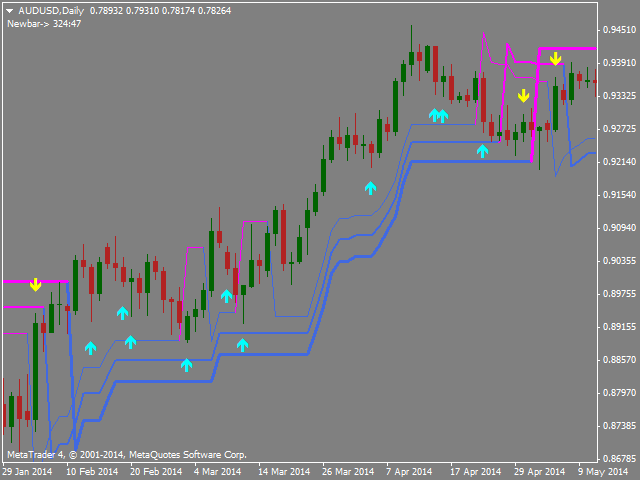 图片[6]-Mql5官网 SuperTrend 2015 外汇EA-EA侦探社 - 全球领先的MQL5官网外汇EA机器人MT4自动化交易EA资源免费分享网站