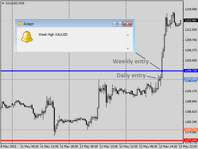 图片[1]-Mql5官网 High and Low of Day and Week 外汇EA-EA侦探社 - 全球领先的MQL5官网外汇EA机器人MT4自动化交易EA资源免费分享网站
