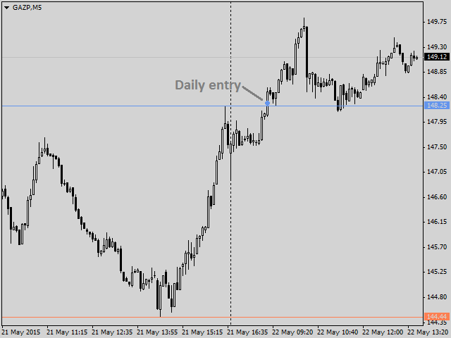 图片[2]-Mql5官网 High and Low of Day and Week 外汇EA-EA侦探社 - 全球领先的MQL5官网外汇EA机器人MT4自动化交易EA资源免费分享网站