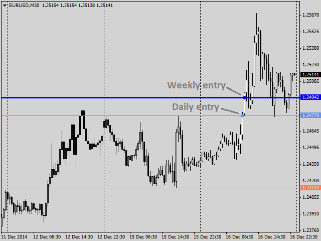 图片[3]-Mql5官网 High and Low of Day and Week 外汇EA-EA侦探社 - 全球领先的MQL5官网外汇EA机器人MT4自动化交易EA资源免费分享网站