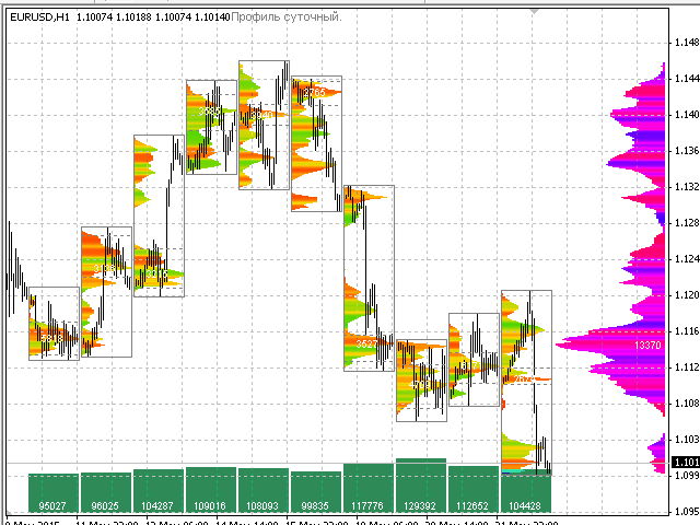 图片[2]-Mql5官网 Market Profile 外汇EA-EA侦探社 - 全球领先的MQL5官网外汇EA机器人MT4自动化交易EA资源免费分享网站