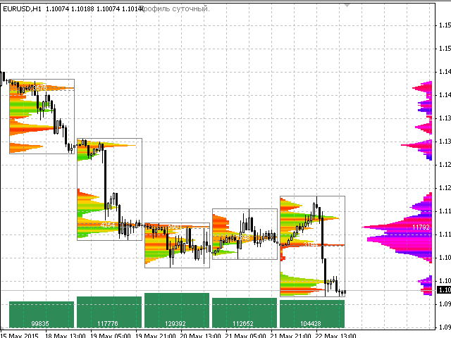 图片[3]-Mql5官网 Market Profile 外汇EA-EA侦探社 - 全球领先的MQL5官网外汇EA机器人MT4自动化交易EA资源免费分享网站