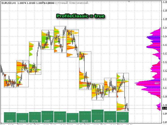 图片[5]-Mql5官网 Market Profile 外汇EA-EA侦探社 - 全球领先的MQL5官网外汇EA机器人MT4自动化交易EA资源免费分享网站