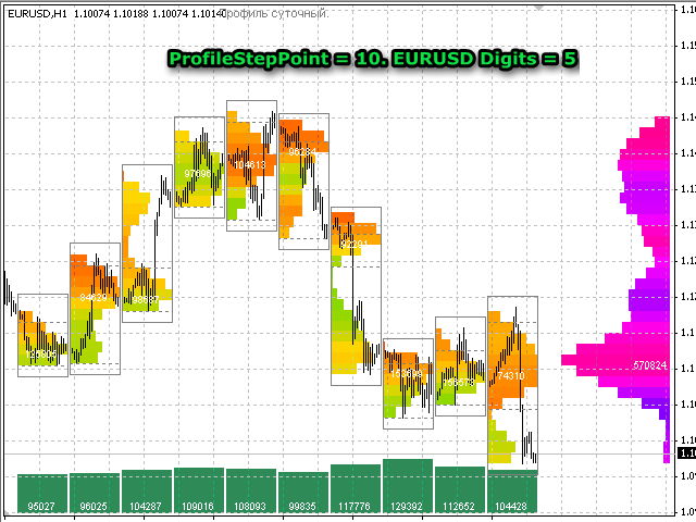 图片[8]-Mql5官网 Market Profile 外汇EA-EA侦探社 - 全球领先的MQL5官网外汇EA机器人MT4自动化交易EA资源免费分享网站