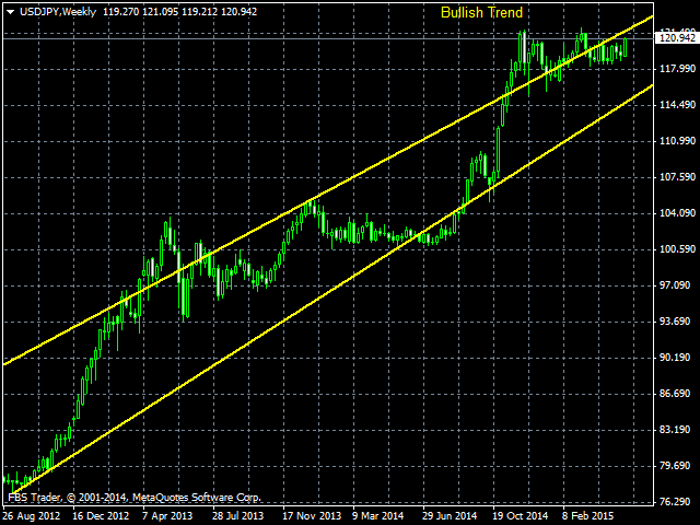 图片[1]-Mql5官网 Support Resistance Breakout 外汇EA-EA侦探社 - 全球领先的MQL5官网外汇EA机器人MT4自动化交易EA资源免费分享网站