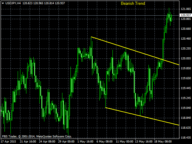 图片[3]-Mql5官网 Support Resistance Breakout 外汇EA-EA侦探社 - 全球领先的MQL5官网外汇EA机器人MT4自动化交易EA资源免费分享网站