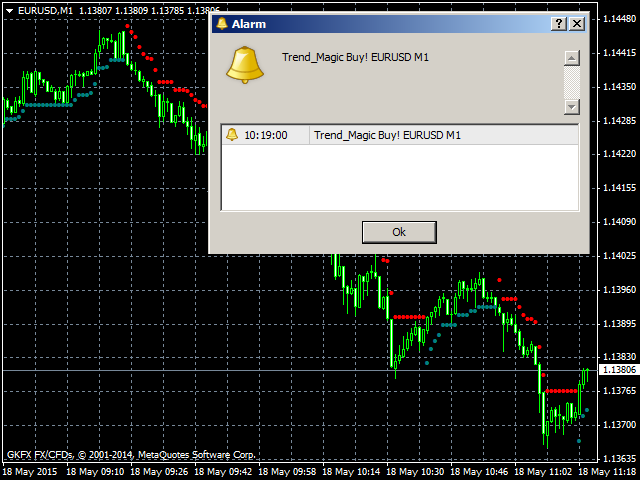 图片[1]-Mql5官网 Trend Magic Alarm 外汇EA-EA侦探社 - 全球领先的MQL5官网外汇EA机器人MT4自动化交易EA资源免费分享网站