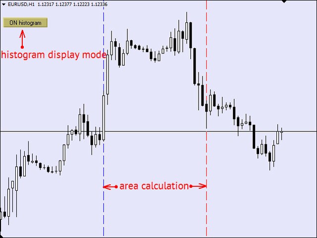 图片[1]-Mql5官网 ProfileVolumesMarket 外汇EA-EA侦探社 - 全球领先的MQL5官网外汇EA机器人MT4自动化交易EA资源免费分享网站