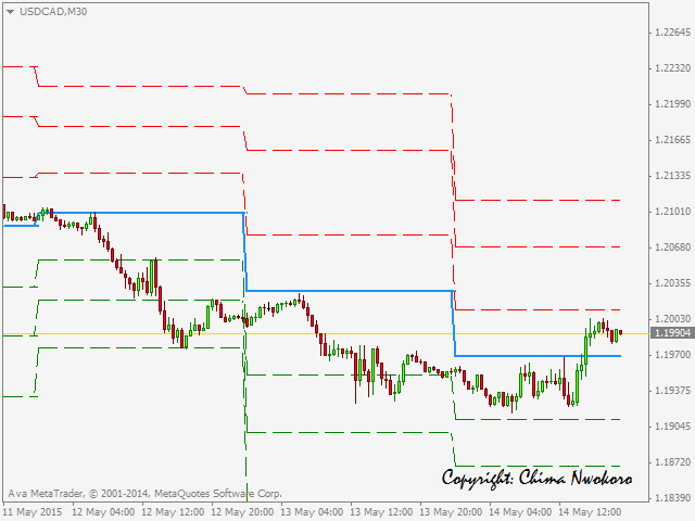 图片[2]-Mql5官网 FiveTT Pivot Lines 外汇EA-EA侦探社 - 全球领先的MQL5官网外汇EA机器人MT4自动化交易EA资源免费分享网站
