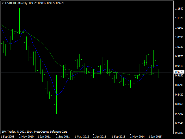 图片[1]-Mql5官网 Moving average for all periods 外汇EA-EA侦探社 - 全球领先的MQL5官网外汇EA机器人MT4自动化交易EA资源免费分享网站