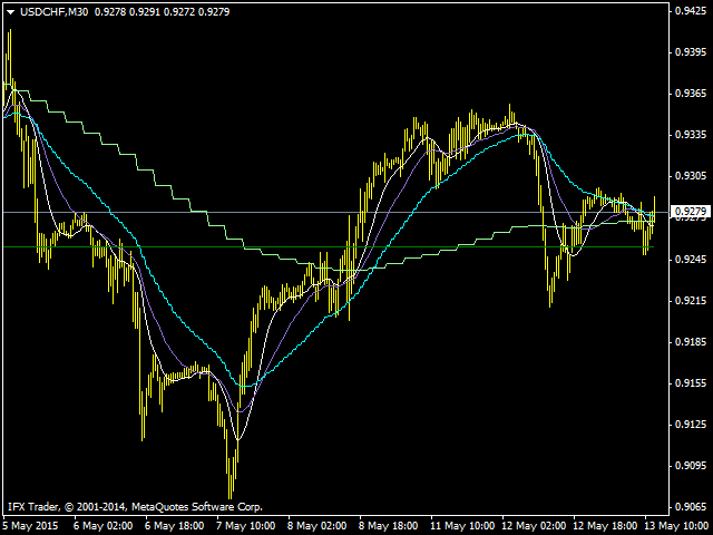 图片[6]-Mql5官网 Moving average for all periods 外汇EA-EA侦探社 - 全球领先的MQL5官网外汇EA机器人MT4自动化交易EA资源免费分享网站