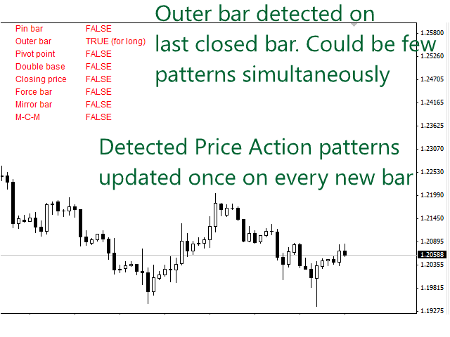 图片[3]-Mql5官网 Price Action Indicator 外汇EA-EA侦探社 - 全球领先的MQL5官网外汇EA机器人MT4自动化交易EA资源免费分享网站