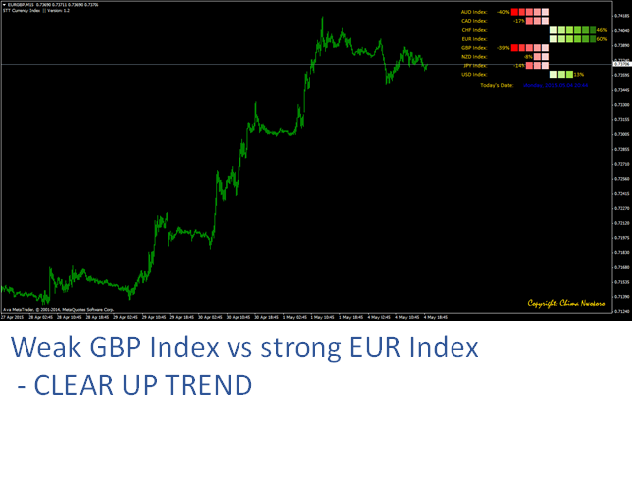 图片[1]-Mql5官网 Currency Strength Index 外汇EA-EA侦探社 - 全球领先的MQL5官网外汇EA机器人MT4自动化交易EA资源免费分享网站