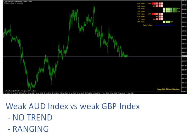 图片[2]-Mql5官网 Currency Strength Index 外汇EA-EA侦探社 - 全球领先的MQL5官网外汇EA机器人MT4自动化交易EA资源免费分享网站