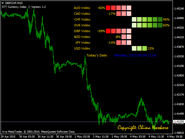 图片[3]-Mql5官网 Currency Strength Index 外汇EA-EA侦探社 - 全球领先的MQL5官网外汇EA机器人MT4自动化交易EA资源免费分享网站