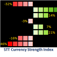 Mql5官网 Currency Strength Index 外汇EA-EA侦探社 - 全球领先的MQL5官网外汇EA机器人MT4自动化交易EA资源免费分享网站