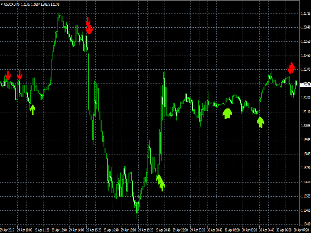 图片[2]-Mql5官网 Alpha Trend Spotter PA 外汇EA-EA侦探社 - 全球领先的MQL5官网外汇EA机器人MT4自动化交易EA资源免费分享网站
