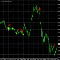 Mql5官网 Alpha Trend Spotter PA 外汇EA-EA侦探社 - 全球领先的MQL5官网外汇EA机器人MT4自动化交易EA资源免费分享网站
