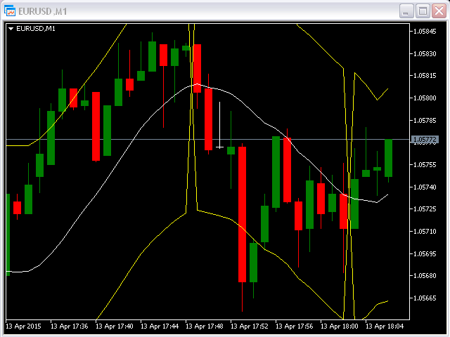 图片[1]-Mql5官网 Trigger Bands MT4 外汇EA-EA侦探社 - 全球领先的MQL5官网外汇EA机器人MT4自动化交易EA资源免费分享网站