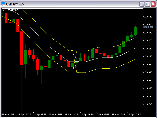 图片[2]-Mql5官网 Trigger Bands MT4 外汇EA-EA侦探社 - 全球领先的MQL5官网外汇EA机器人MT4自动化交易EA资源免费分享网站