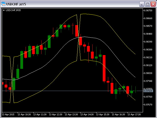 图片[3]-Mql5官网 Trigger Bands MT4 外汇EA-EA侦探社 - 全球领先的MQL5官网外汇EA机器人MT4自动化交易EA资源免费分享网站