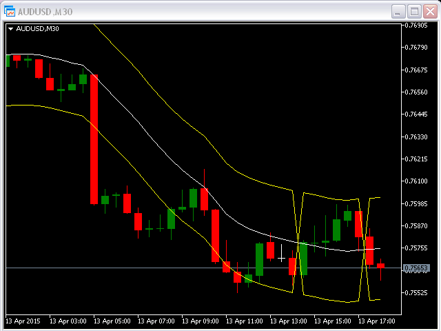 图片[4]-Mql5官网 Trigger Bands MT4 外汇EA-EA侦探社 - 全球领先的MQL5官网外汇EA机器人MT4自动化交易EA资源免费分享网站