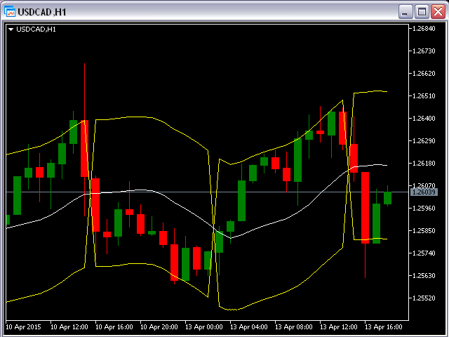 图片[5]-Mql5官网 Trigger Bands MT4 外汇EA-EA侦探社 - 全球领先的MQL5官网外汇EA机器人MT4自动化交易EA资源免费分享网站