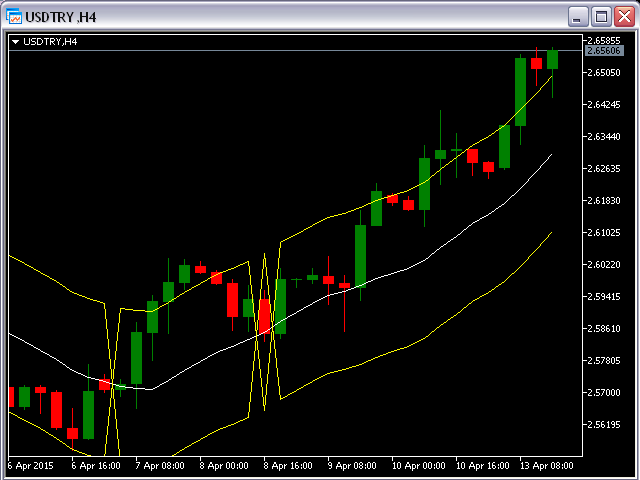 图片[6]-Mql5官网 Trigger Bands MT4 外汇EA-EA侦探社 - 全球领先的MQL5官网外汇EA机器人MT4自动化交易EA资源免费分享网站
