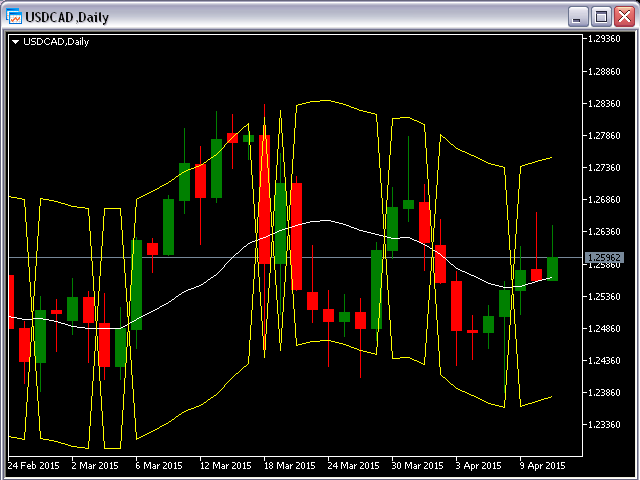 图片[7]-Mql5官网 Trigger Bands MT4 外汇EA-EA侦探社 - 全球领先的MQL5官网外汇EA机器人MT4自动化交易EA资源免费分享网站