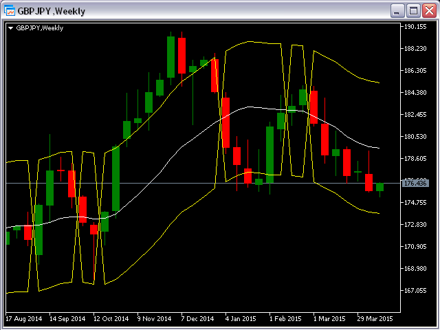 图片[8]-Mql5官网 Trigger Bands MT4 外汇EA-EA侦探社 - 全球领先的MQL5官网外汇EA机器人MT4自动化交易EA资源免费分享网站