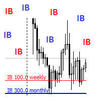 Mql5官网 InitialBalance 外汇EA-EA侦探社 - 全球领先的MQL5官网外汇EA机器人MT4自动化交易EA资源免费分享网站