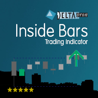 Mql5官网 Inside Bars 外汇EA-EA侦探社 - 全球领先的MQL5官网外汇EA机器人MT4自动化交易EA资源免费分享网站