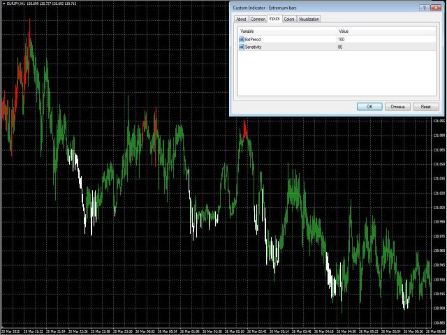 图片[1]-Mql5官网 Extremum bars 外汇EA-EA侦探社 - 全球领先的MQL5官网外汇EA机器人MT4自动化交易EA资源免费分享网站