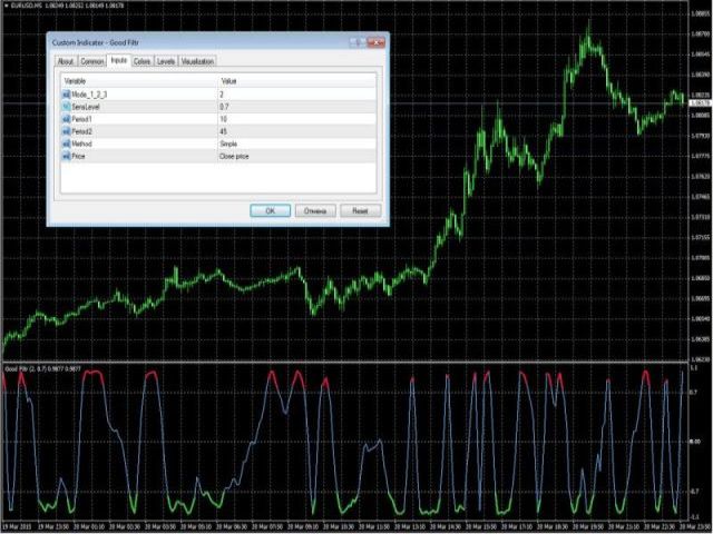 图片[2]-Mql5官网 Good Filtr 外汇EA-EA侦探社 - 全球领先的MQL5官网外汇EA机器人MT4自动化交易EA资源免费分享网站