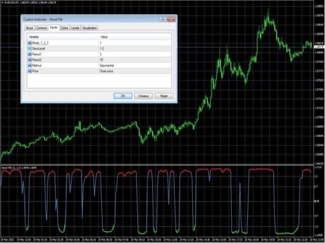 图片[3]-Mql5官网 Good Filtr 外汇EA-EA侦探社 - 全球领先的MQL5官网外汇EA机器人MT4自动化交易EA资源免费分享网站