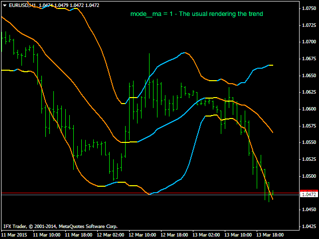 图片[5]-Mql5官网 Super Bollinger Bands 外汇EA-EA侦探社 - 全球领先的MQL5官网外汇EA机器人MT4自动化交易EA资源免费分享网站