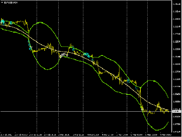 图片[1]-Mql5官网 BB St Dev 外汇EA-EA侦探社 - 全球领先的MQL5官网外汇EA机器人MT4自动化交易EA资源免费分享网站