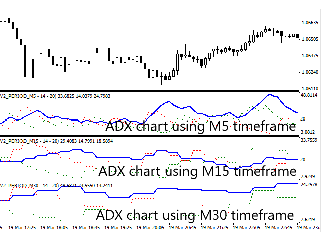 图片[1]-Mql5官网 Multi timeframe ADX indicator 外汇EA-EA侦探社 - 全球领先的MQL5官网外汇EA机器人MT4自动化交易EA资源免费分享网站