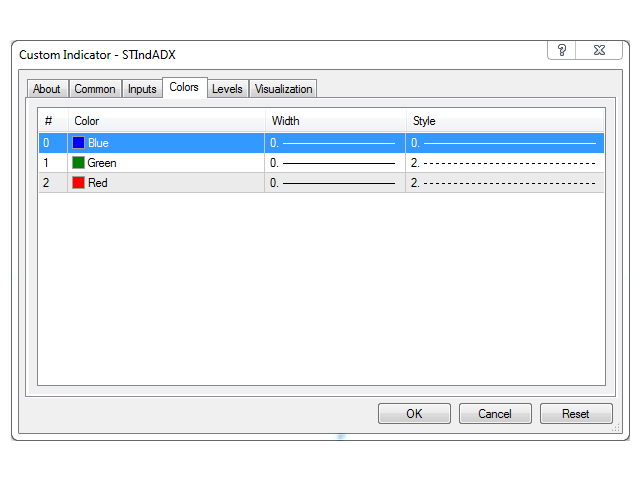 图片[3]-Mql5官网 Multi timeframe ADX indicator 外汇EA-EA侦探社 - 全球领先的MQL5官网外汇EA机器人MT4自动化交易EA资源免费分享网站