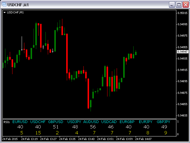 图片[1]-Mql5官网 Main currency pairs Spread RSI 外汇EA-EA侦探社 - 全球领先的MQL5官网外汇EA机器人MT4自动化交易EA资源免费分享网站
