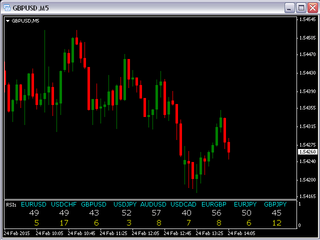 图片[2]-Mql5官网 Main currency pairs Spread RSI 外汇EA-EA侦探社 - 全球领先的MQL5官网外汇EA机器人MT4自动化交易EA资源免费分享网站